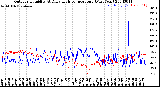 Milwaukee Weather Outdoor Humidity<br>At Daily High<br>Temperature<br>(Past Year)