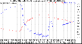 Milwaukee Weather Outdoor Humidity<br>vs Temperature<br>Every 5 Minutes