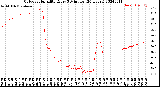 Milwaukee Weather Outdoor Humidity<br>Every 5 Minutes<br>(24 Hours)