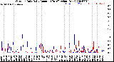 Milwaukee Weather Outdoor Rain<br>Daily Amount<br>(Past/Previous Year)