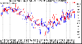 Milwaukee Weather Outdoor Temperature<br>Daily High<br>(Past/Previous Year)