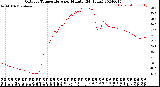 Milwaukee Weather Outdoor Temperature<br>per Minute<br>(24 Hours)