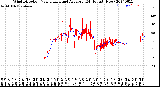 Milwaukee Weather Wind Direction<br>Normalized and Average<br>(24 Hours) (New)