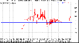 Milwaukee Weather Wind Direction<br>Normalized and Median<br>(24 Hours) (New)