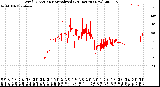 Milwaukee Weather Wind Direction<br>Normalized<br>(24 Hours) (New)