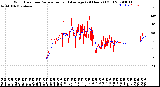 Milwaukee Weather Wind Direction<br>Normalized and Average<br>(24 Hours) (Old)