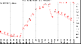 Milwaukee Weather Heat Index<br>(24 Hours)