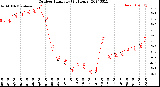 Milwaukee Weather Outdoor Humidity<br>(24 Hours)