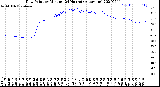 Milwaukee Weather Dew Point<br>by Minute<br>(24 Hours) (Alternate)