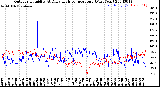 Milwaukee Weather Outdoor Humidity<br>At Daily High<br>Temperature<br>(Past Year)