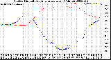 Milwaukee Weather Outdoor Humidity<br>vs Temperature<br>Every 5 Minutes