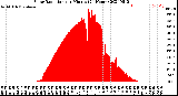 Milwaukee Weather Solar Radiation<br>per Minute<br>(24 Hours)