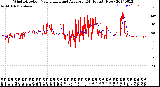 Milwaukee Weather Wind Direction<br>Normalized and Average<br>(24 Hours) (New)