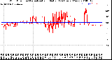 Milwaukee Weather Wind Direction<br>Normalized and Median<br>(24 Hours) (New)