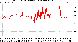 Milwaukee Weather Wind Direction<br>Normalized<br>(24 Hours) (New)