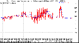 Milwaukee Weather Wind Direction<br>Normalized and Average<br>(24 Hours) (Old)