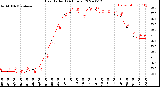 Milwaukee Weather Heat Index<br>(24 Hours)