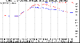 Milwaukee Weather Outdoor Temp / Dew Point<br>by Minute<br>(24 Hours) (Alternate)