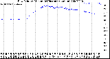 Milwaukee Weather Dew Point<br>by Minute<br>(24 Hours) (Alternate)