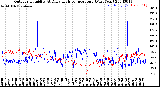 Milwaukee Weather Outdoor Humidity<br>At Daily High<br>Temperature<br>(Past Year)