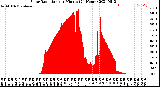 Milwaukee Weather Solar Radiation<br>per Minute<br>(24 Hours)