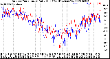 Milwaukee Weather Outdoor Temperature<br>Daily High<br>(Past/Previous Year)