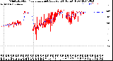 Milwaukee Weather Wind Direction<br>Normalized and Average<br>(24 Hours) (New)