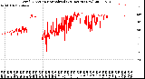 Milwaukee Weather Wind Direction<br>Normalized<br>(24 Hours) (New)