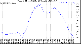 Milwaukee Weather Wind Chill<br>per Minute<br>(24 Hours)