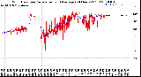 Milwaukee Weather Wind Direction<br>Normalized and Average<br>(24 Hours) (Old)