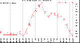 Milwaukee Weather Heat Index<br>(24 Hours)