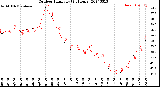 Milwaukee Weather Outdoor Humidity<br>(24 Hours)