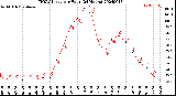 Milwaukee Weather THSW Index<br>per Hour<br>(24 Hours)