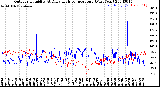 Milwaukee Weather Outdoor Humidity<br>At Daily High<br>Temperature<br>(Past Year)