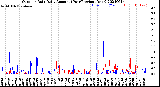 Milwaukee Weather Outdoor Rain<br>Daily Amount<br>(Past/Previous Year)