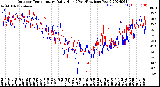 Milwaukee Weather Outdoor Temperature<br>Daily High<br>(Past/Previous Year)