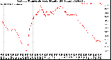 Milwaukee Weather Outdoor Temperature<br>per Minute<br>(24 Hours)