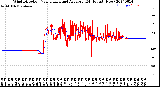 Milwaukee Weather Wind Direction<br>Normalized and Average<br>(24 Hours) (New)