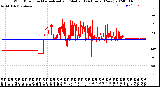 Milwaukee Weather Wind Direction<br>Normalized and Median<br>(24 Hours) (New)