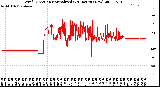 Milwaukee Weather Wind Direction<br>Normalized<br>(24 Hours) (New)