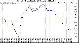 Milwaukee Weather Wind Chill<br>per Minute<br>(24 Hours)