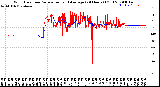 Milwaukee Weather Wind Direction<br>Normalized and Average<br>(24 Hours) (Old)