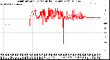 Milwaukee Weather Wind Direction<br>Normalized<br>(24 Hours) (Old)