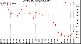 Milwaukee Weather Dew Point<br>(24 Hours)