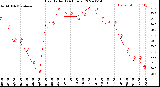 Milwaukee Weather Heat Index<br>(24 Hours)