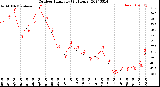 Milwaukee Weather Outdoor Humidity<br>(24 Hours)