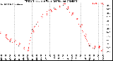 Milwaukee Weather THSW Index<br>per Hour<br>(24 Hours)