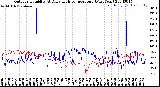 Milwaukee Weather Outdoor Humidity<br>At Daily High<br>Temperature<br>(Past Year)