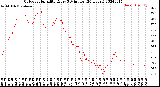 Milwaukee Weather Outdoor Humidity<br>Every 5 Minutes<br>(24 Hours)