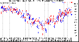 Milwaukee Weather Outdoor Temperature<br>Daily High<br>(Past/Previous Year)